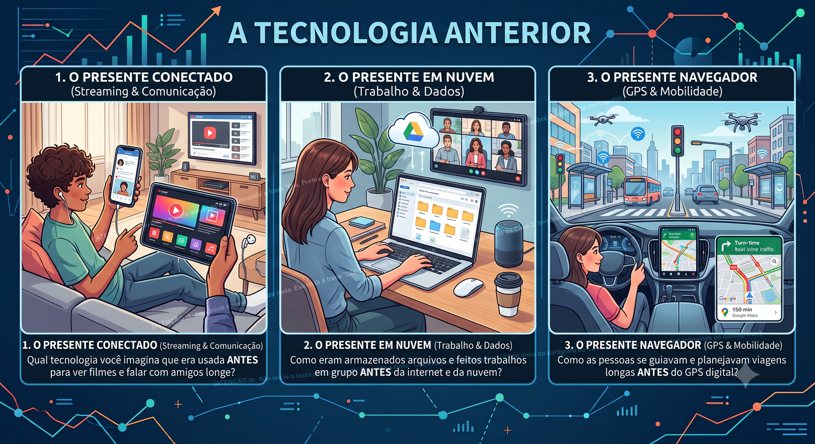 Três cenas ilustrando as tecnologias atuais e questionando o que vinha antes
